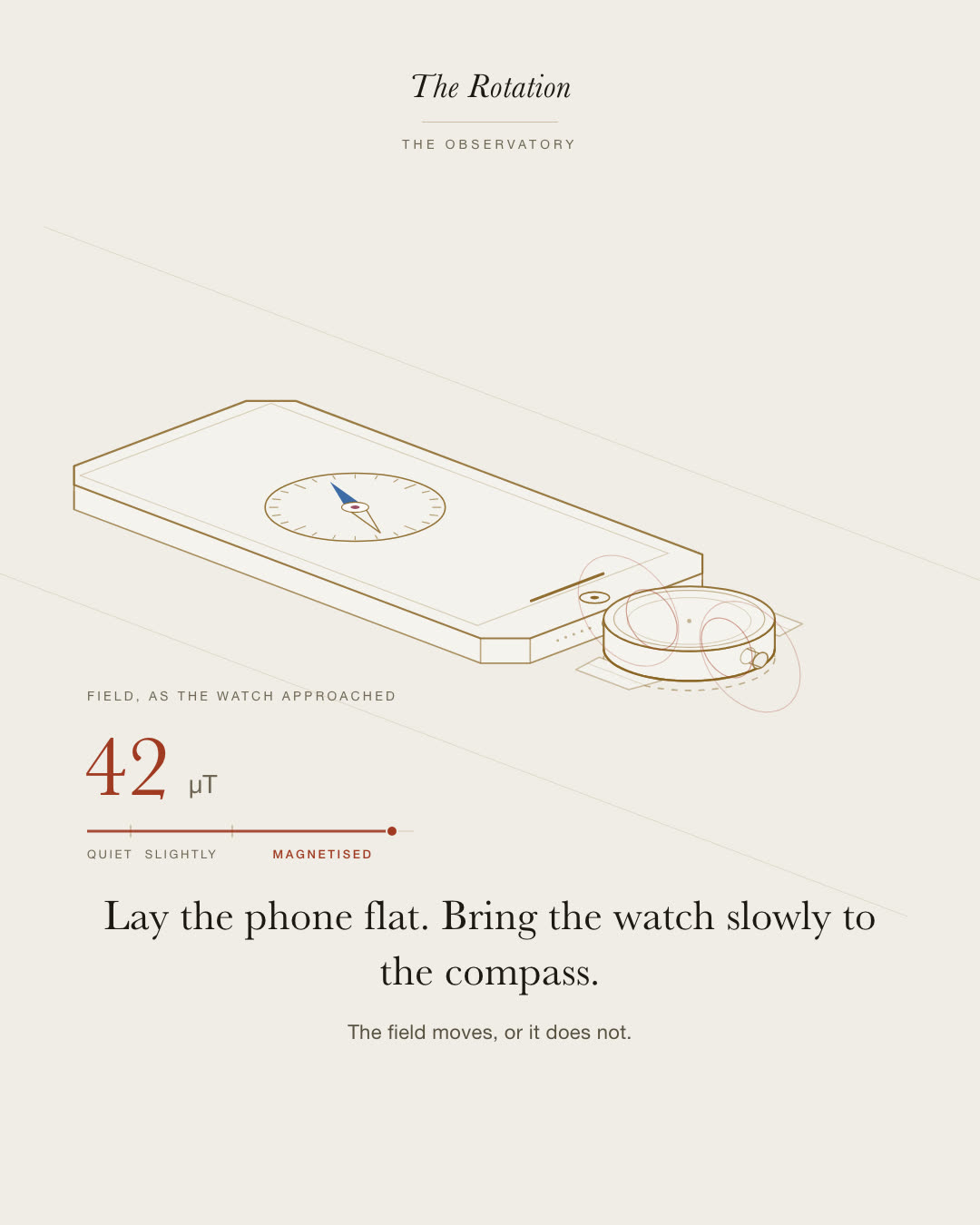 The Observatory’s magnetism room, drawn: a phone lying flat on the bench, its compass marked beside the charging port, a watch held just beyond its foot, level with the glass, the compass needle pulled off north and the field reading 42 microtesla — magnetised.